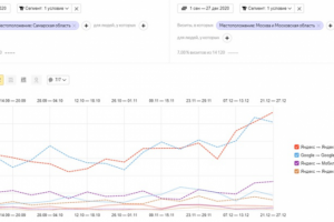 Parfumvsamare.ru – интернет-магазин парфюмерии