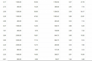 Кейс - Учебный Центр Прогресс