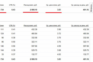 ПРОДАЛИ 200 БИЛЕТОВ НА ONLINE КОНЦЕРТ