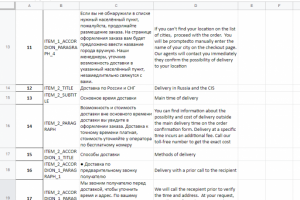 Перевод веб-сайта