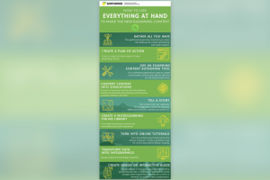 Симформер Бизнес Симуляции