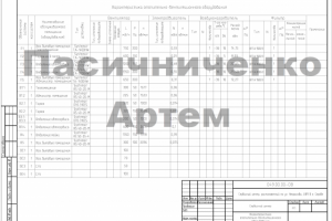 1.2_Сервисный центр г. Серов_характеристика оборудования