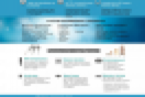 Лендинг для Собачьего Корма