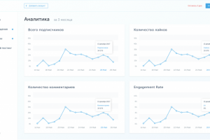 AdRux — cервис управления аккаунтами в соцсетях