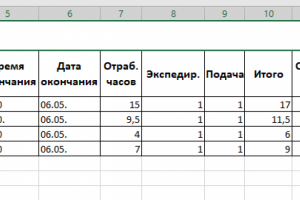 Реестр транспортных накладных (Excel)