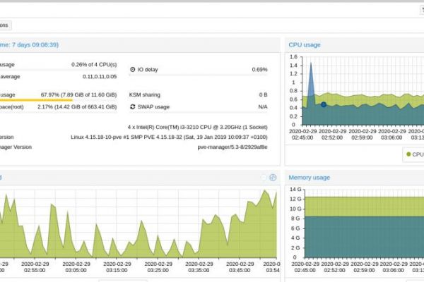 Proxmox+UrBackup+Owncloud+Gitlab+ERP