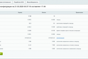 Ускорение Bitrix ( mariadb )