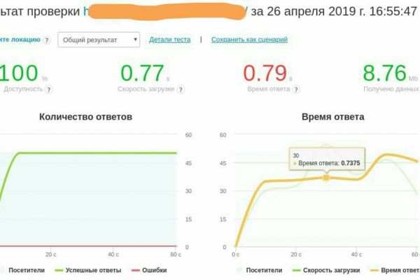 Ускорение сайта на веб сервере nginx