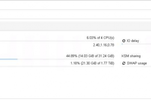 Серверы производственных компаний