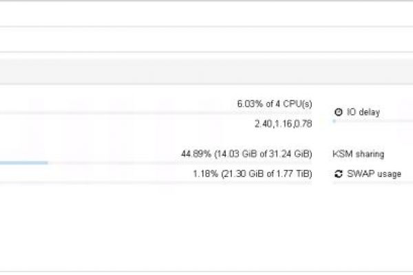 Серверы производственных компаний