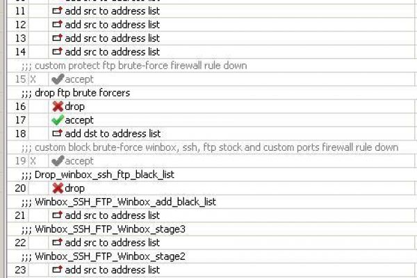 Защита от DDoS, брутфорс, сканера портов Mikrotik ( RouterOS )