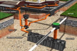 Пескоуловитель для ливневой канализации