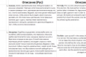 Перевод с русского на английский