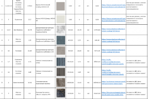 Смета по отделке и мебели