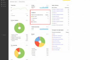 Директ "Gnature"