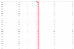 Директ (РСЯ) - РОС-ИНЖИНИРИНГ
