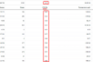 Директ (РСЯ) - Навесы (Москва)
