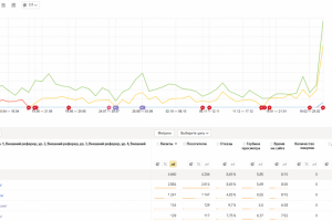 Добавление организации на Яндекс.Карты и 2ГИС