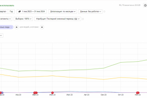 Разделение интернет-магазина и услуг по разным доменам
