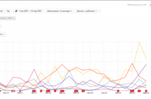 Оптимизация страниц пагинации под города Подмосковья