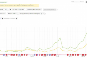 SEO-продвижение сервиса междугороднего такси