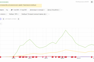 SEO-раскрутка инфосайта агротематики