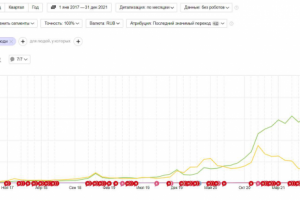 SEO-продвижение - Отделочные материалы
