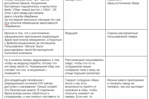 Сценарий для рилс