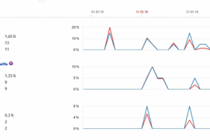 Продажа франшиз