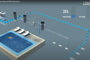 Modular heat pumps Mycond MCU Recovery