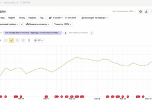Продвижение в сложной b2b тематике (WMS системы)