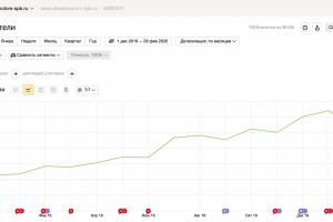 Дизельный сервис с 1000 до трафика в 3000+