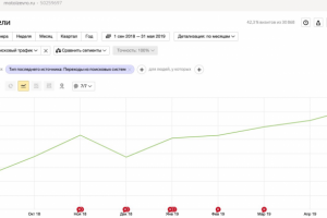 Каталог кастомных мото с 500 до 2000 человек