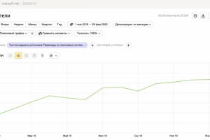 Каталог метизной продукции + 400% по сео