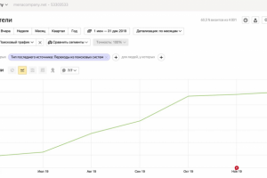 Каталог резиновой обуви - продвижение с 0-ля