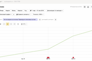 Парк отдыха - от 0 до 1300 за 4 месяца