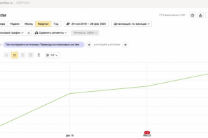 Продажа вспененного полиэтилена - с нуля до 800 чел. за 3 месяца