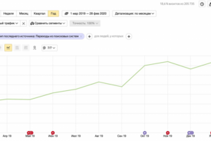 Видеонаблюдение (мск) с 1500 до 3500 чел/мес