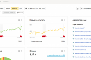 Инфо-сайт от разработки до 4000 в день