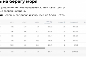 Отель на берегу моря