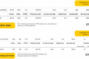 Доставка еды и одежда