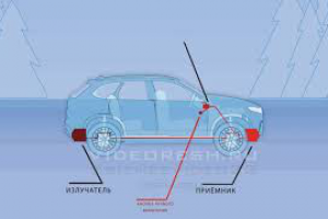 Система оповещения, рекламный ролик 1 мин
