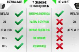 сравнение камеры бренда ECONOVA с HIQ