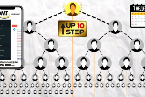 Как с помощью видео показать сложные структуры в БИЗНЕС модели ?