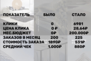 Отделочные работы