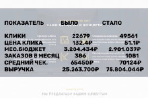 Допуски СРО