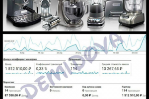 Рекламная компания "Кухонная техника"