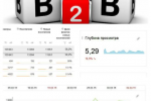 Контекстная реклама для развития нового направления в сфере В2В