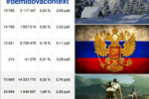 Контекстная реклама для Внутреннего туризма (Россия)