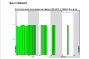 Ниша рефератов, дипломов и курсовых